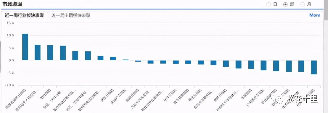 股指期货交易方向,股指期货方向的把握