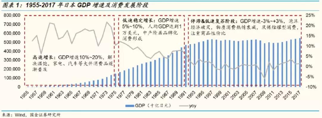 国金证券纺服｜东洋之镜为鉴，穿越周期的颜值行业