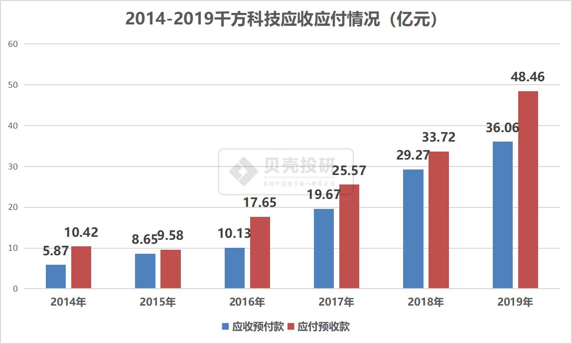 阿里入股千方科技大华影响,阿里巴巴和千方科技哪个好