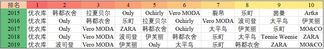 拉夏贝尔如何解决退市危机,拉夏贝尔品牌女装清仓处理