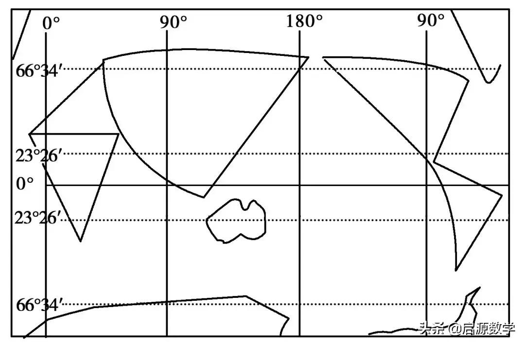 2020高考考试大纲说明全国卷,2019高考文科数学大纲