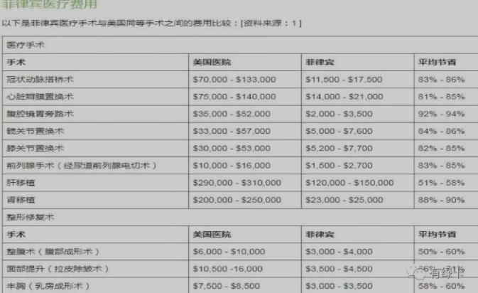 菲律宾医疗,菲律宾医疗保障制度
