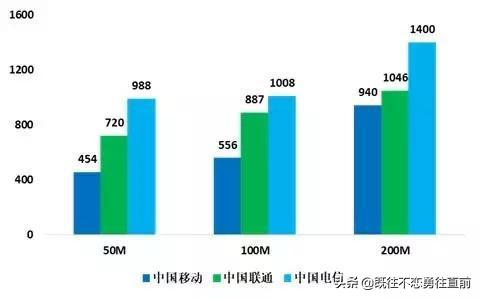 中国移动免费送宽带,中国移动宽带最新优惠免费一年