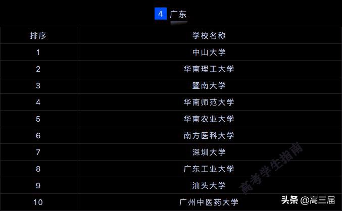 全国研究生院校排行榜2023最新,2023研究生院校全国500排名总表
