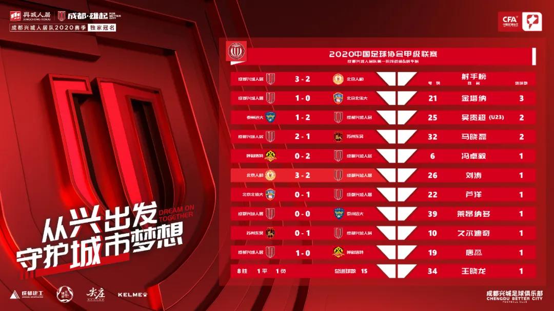 比赛回顾模板照片,比赛的总结报告