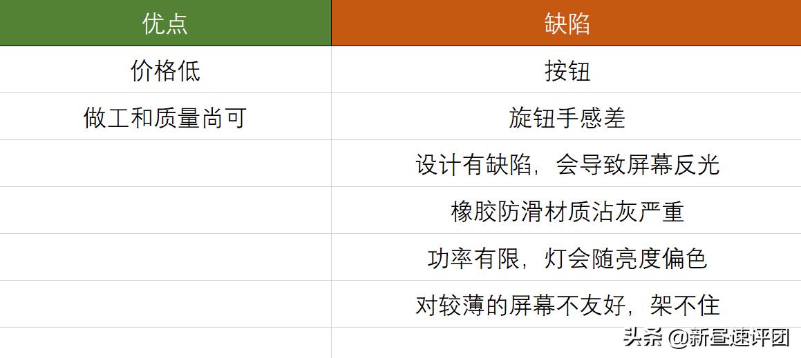 倍思沃可,倍思i沃克屏幕挂灯测评