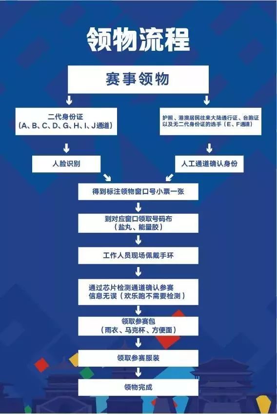 核心阅读|西马后天见！这份超强赛前指南送给你~