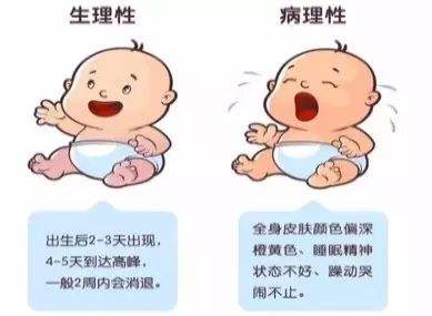 新生儿溶血性黄疸住院几天能好,新生儿abo溶血性黄疸出院后反复