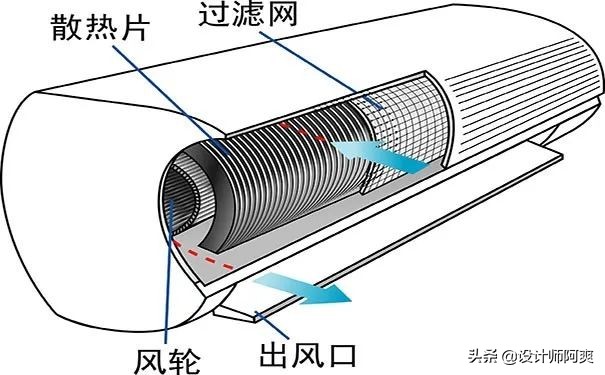 变频空调12小时3.2度电,一晚1度电的变频空调
