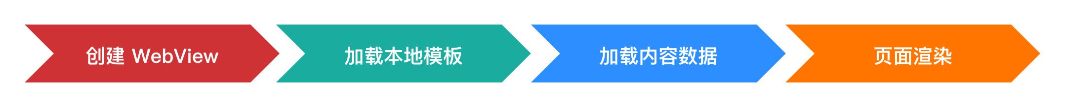 *今条头日**品质优化-图文详情页秒开实践