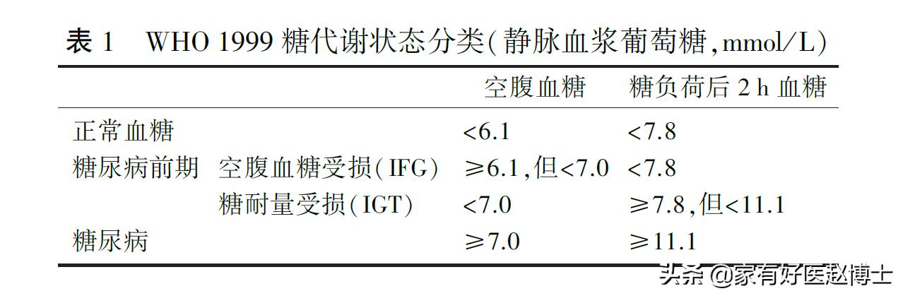 血糖正常的人怎么控制血糖升高呢,医生说糖尿病血糖高是怎么回事