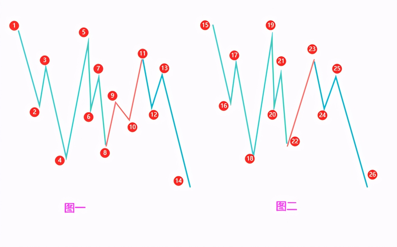 线段划分,线段划分图例