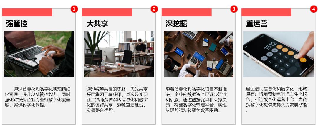 广汽商贸发展计划,广汽商贸组织架构