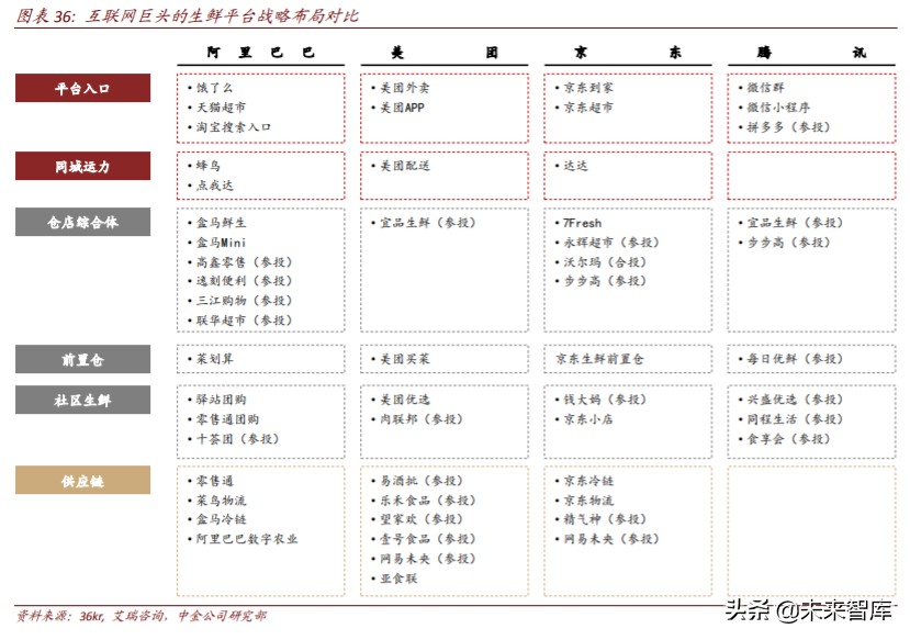 生鲜电商行业简析优势与痛点,生鲜电商机遇分析