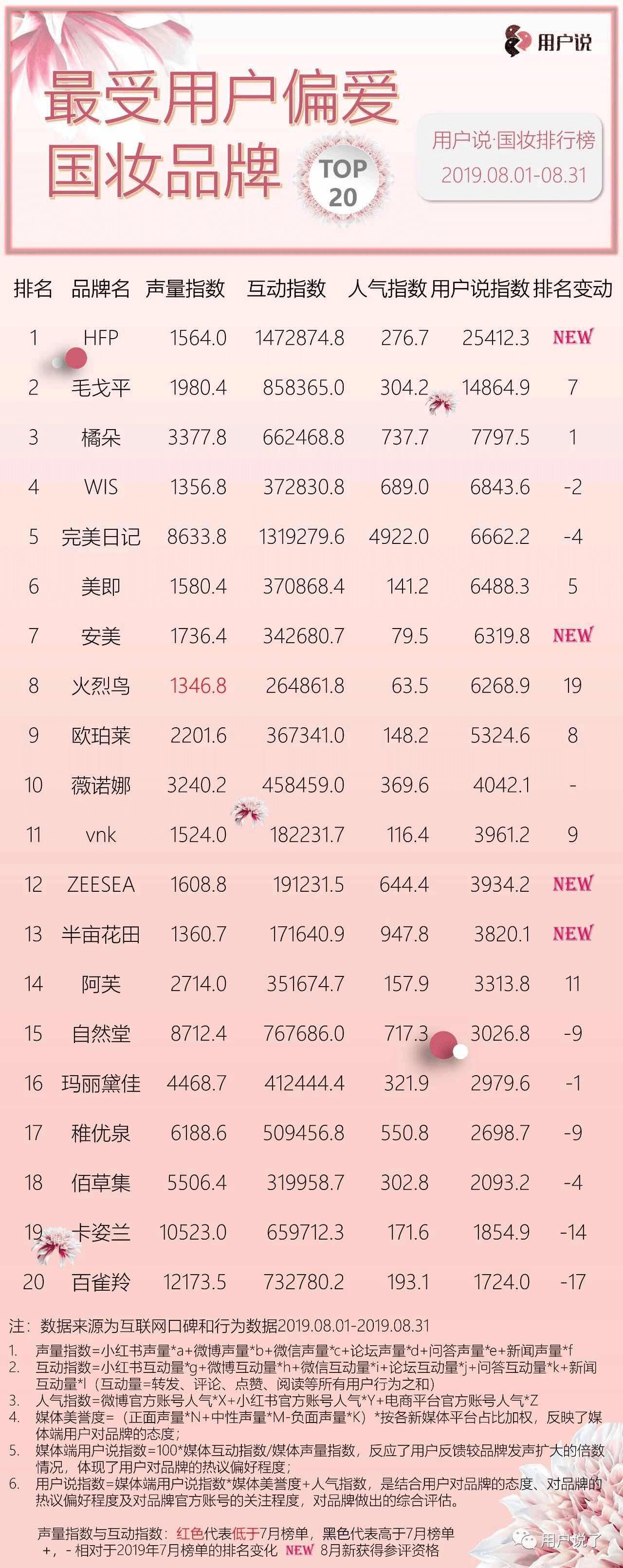 阿芙马迷纯露精油,阿芙马迷纯露配精油