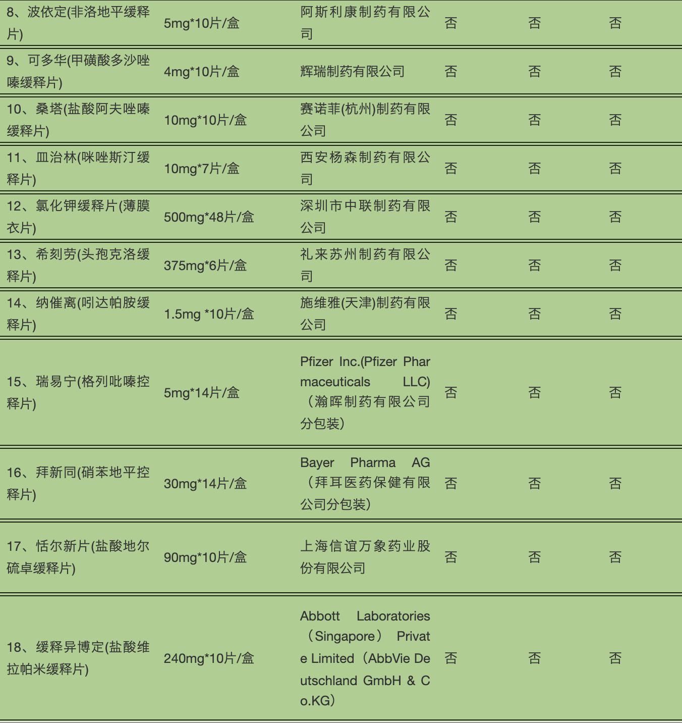 吃药吃半片和一片的效果一样吗,高血压药片可掰开吃半片吗