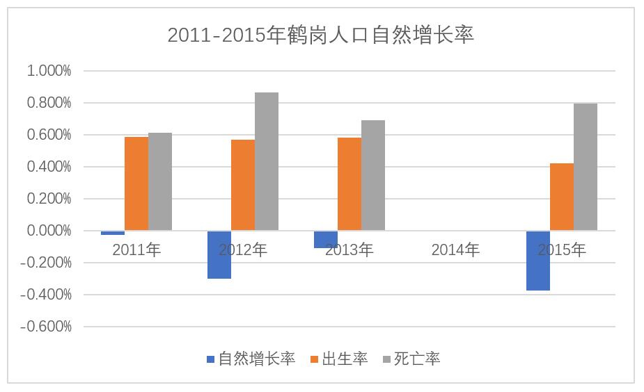 收入*退倒**6年前，房价低难留年轻人，鹤岗这座城市的明天会怎样？