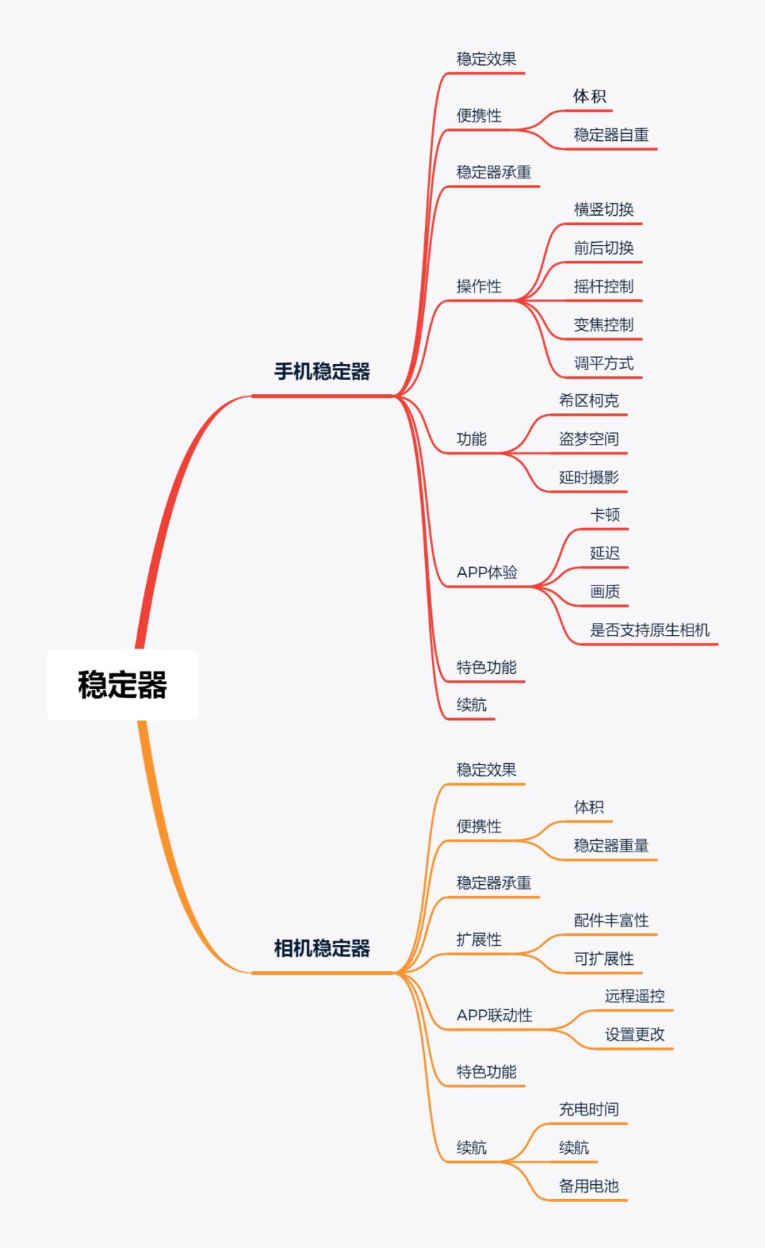新手适合买哪款稳定器,稳定器推荐与实用