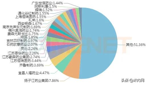 扬子江和恩华哪个好,江苏制药3巨头