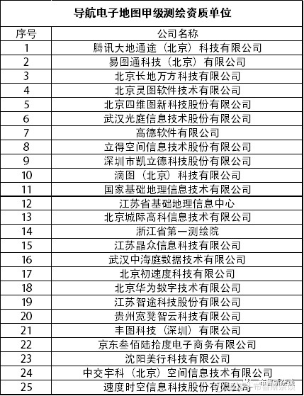 特斯拉无人驾驶和四维图新,特斯拉自动驾驶高精地图提供商
