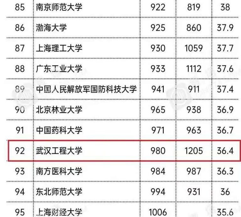 武汉工程大学排名为何那么低,武汉工程大学口碑