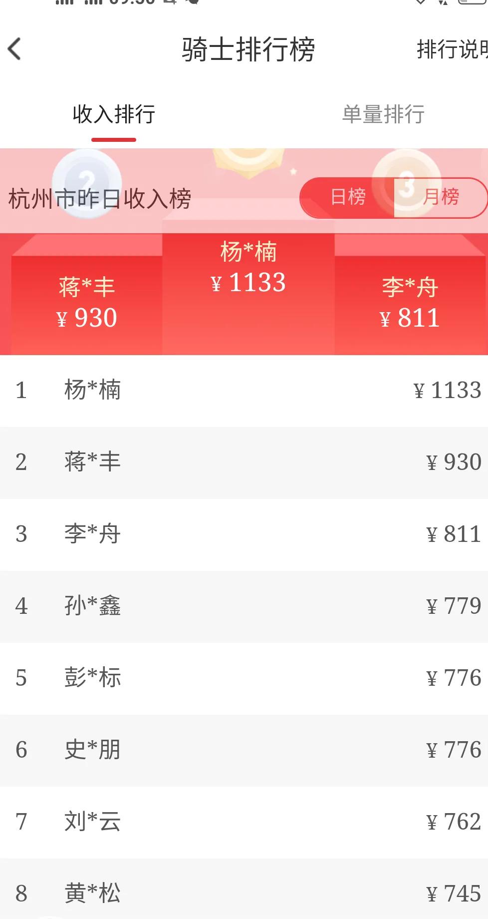 网约车外卖多少从业者,网约车外卖快递收入多少