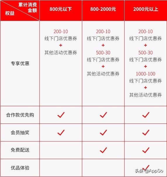 优衣库zara推荐,优衣库zara省钱攻略统统只要39元