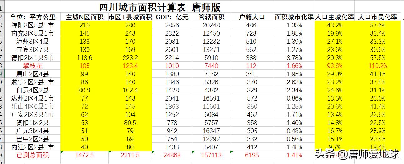 攀枝花城市未来发展规划,攀枝花城市未来发展趋势分析