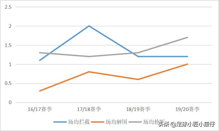 巴萨新援皮亚尼奇,皮亚尼奇巴萨精彩表现