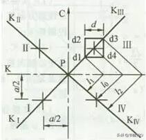 如何用经纬仪测量导线对地距离,轻松学测量