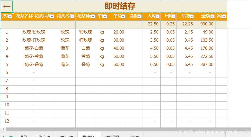 excel仓库进销存模板,进销存excel表格图片