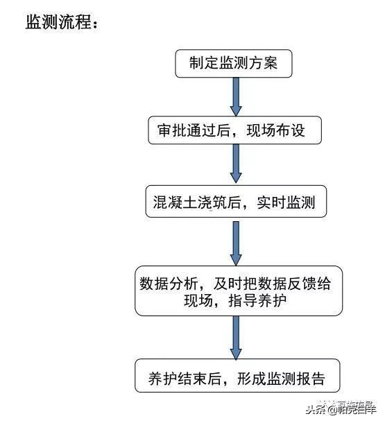 最全施工技术总结,施工技术规范与施工技术标准