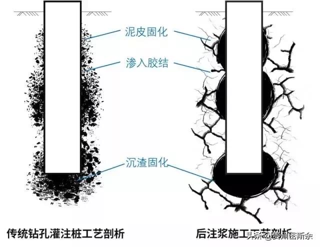 后注浆灌注桩技术原理及施工方法,600mm钻孔灌注桩每根桩几根注浆管