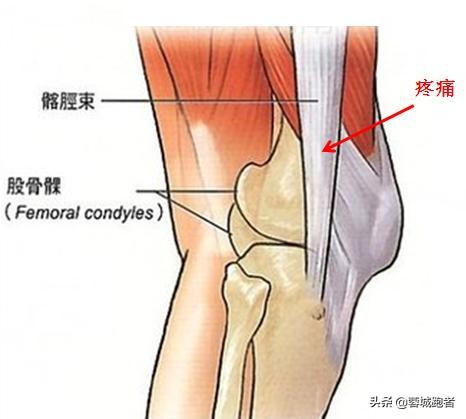 跑步初学者必须了解的5个真相,跑步常识与认知
