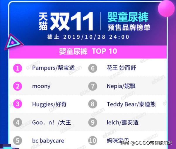 天猫双11类目排行榜2020,2021天猫双11各类目排行榜