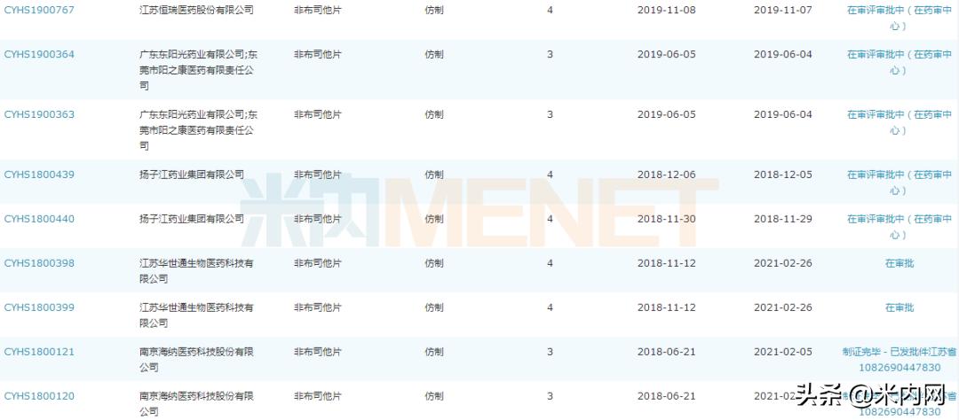 药店最畅销的5款痛风药曝光,痛风药榜一