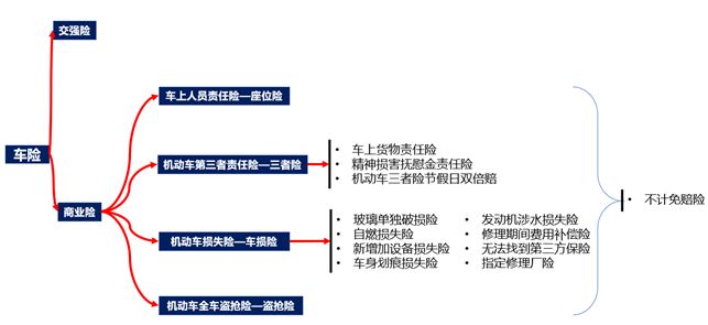车险新手入门教学视频,车险基础知识100例