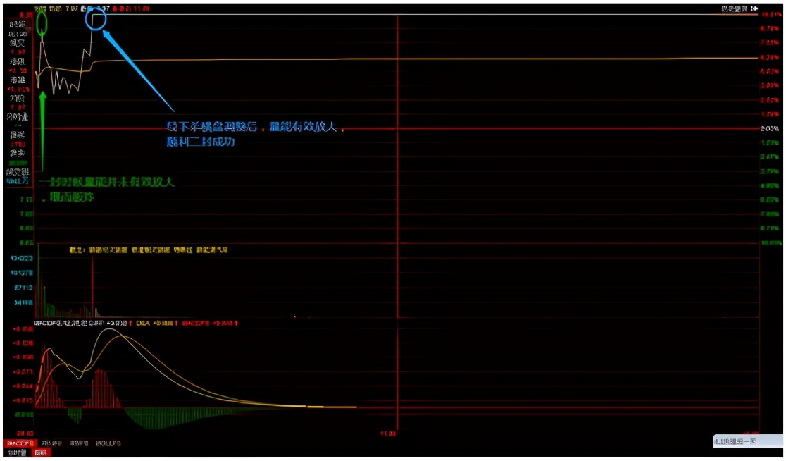 成交量之低位连续涨停应用，学会的散户朋友们也可以做到一年十倍
