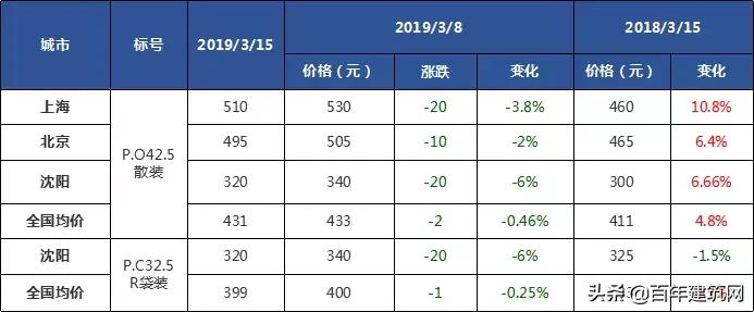 水泥熟料和水泥的价格行情,水泥熟料价格行情最新报价