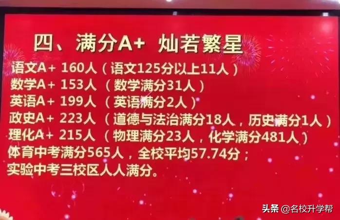 2020合肥38中北校区中考成绩如何,合肥50中天鹅湖校区中考成绩2021