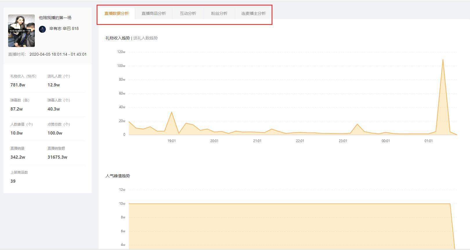 快手直播带货从什么时候开始的,快手直播带货运营自学全套教程