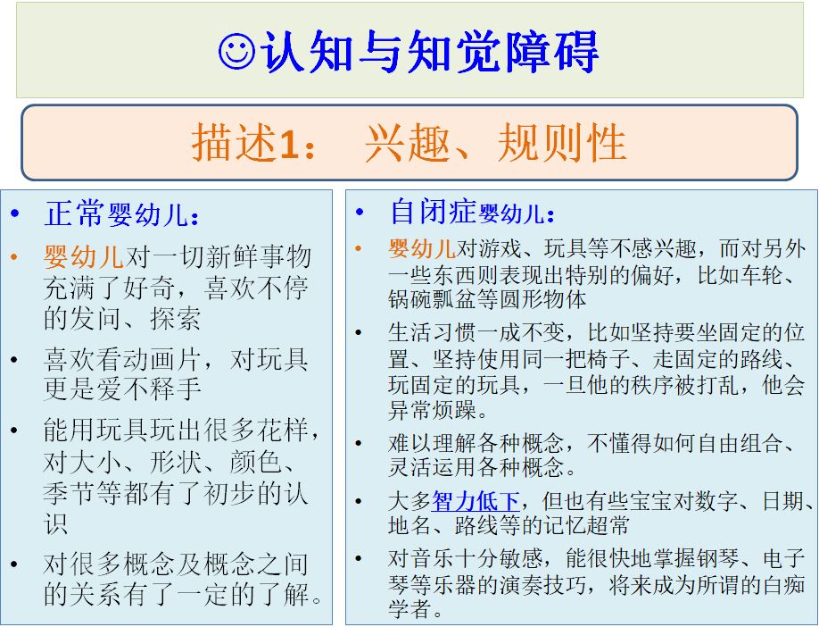 自闭症谱系和asd的区别,孤独症谱系障碍的常见干预疗法