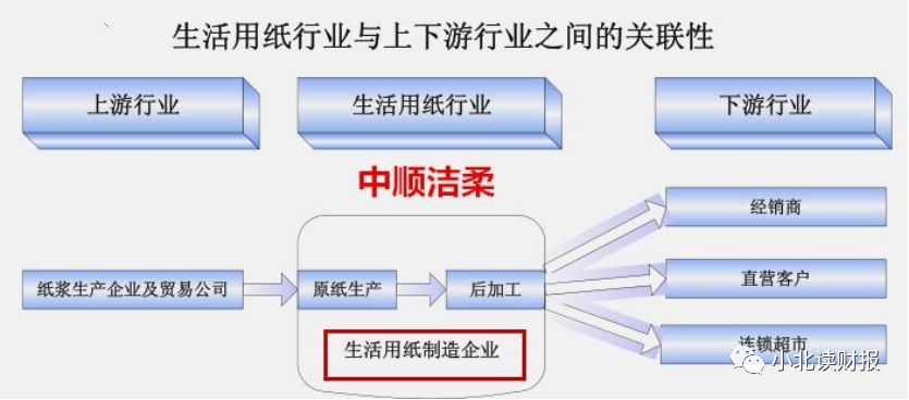 手把手教企业年报,手把手教你读季报