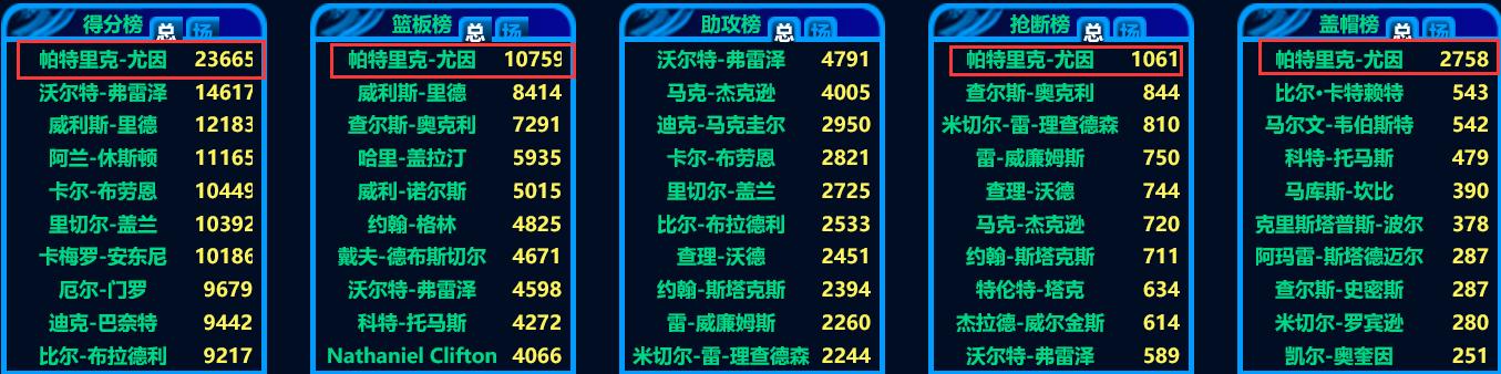 奥拉朱旺是最完美的中锋吗,被低估的中锋奥拉朱旺