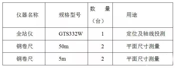 建筑矩形如何放线,八字形建筑中怎么放线
