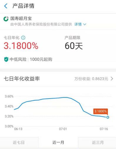 货币基金的收益率降低,货币基金收益率下跌会亏损吗