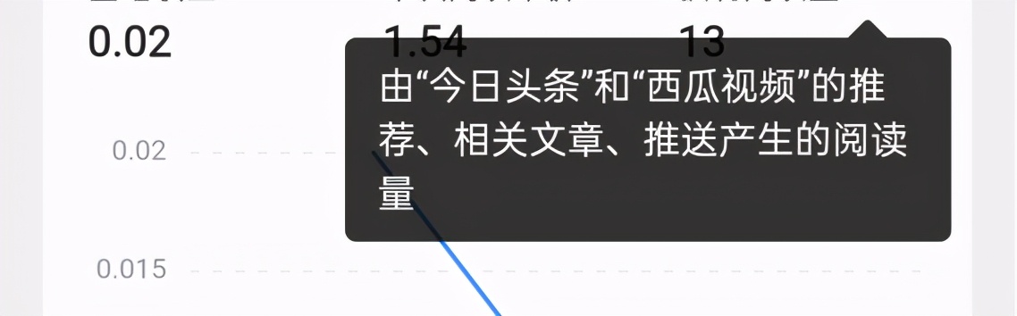 微头条怎么增加阅读量,微头条如何提高阅读单价