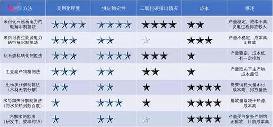 日本丰田氢燃料电动汽车,日本丰田电动汽车