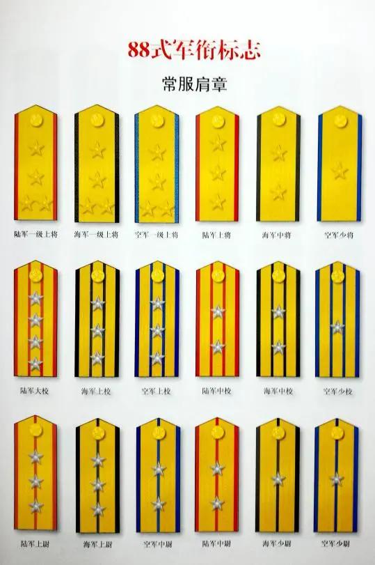 解放军军衔与警衔,中国人民解放军衔级制度