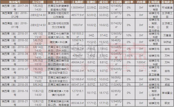 城市向上,城市向上胶州买房